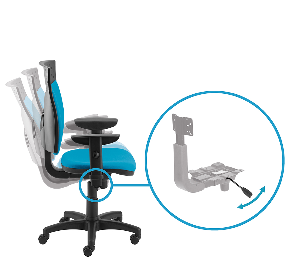 Synchronized adjustment of the tilt angle of the backrest and seat by the right lever (movement of the lever front – back)