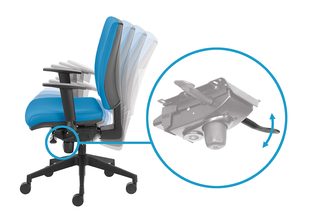 Synchronized adjustment of the tilt angle of the backrest and seat by means of the left lever – the ability to swing freely, the possibility of locking in many positions